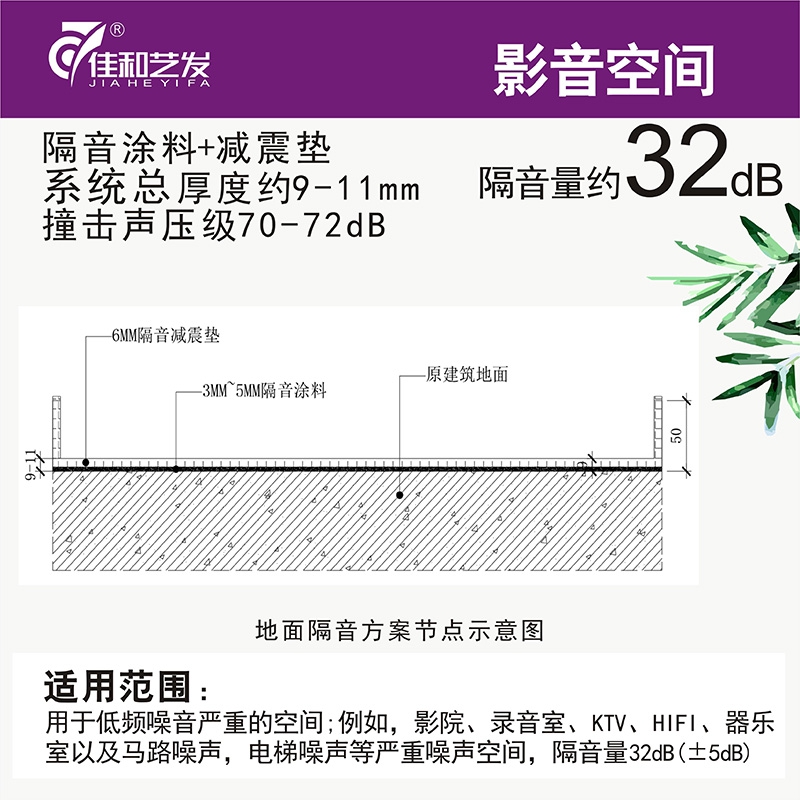 32分貝地面隔音 主圖03.jpg