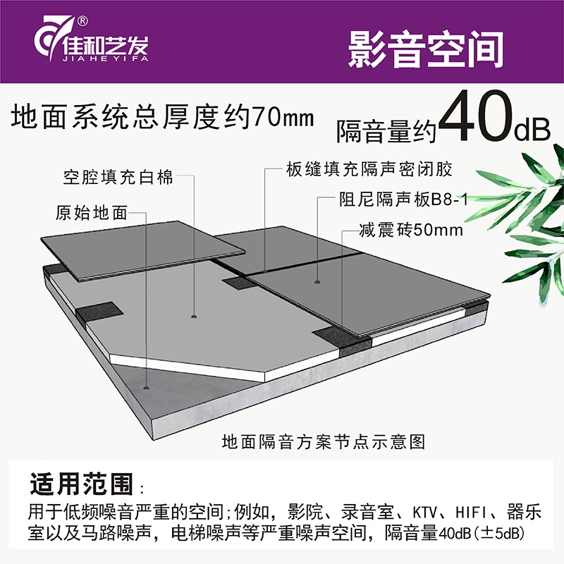 40分貝地面 隔音 主圖02.jpg